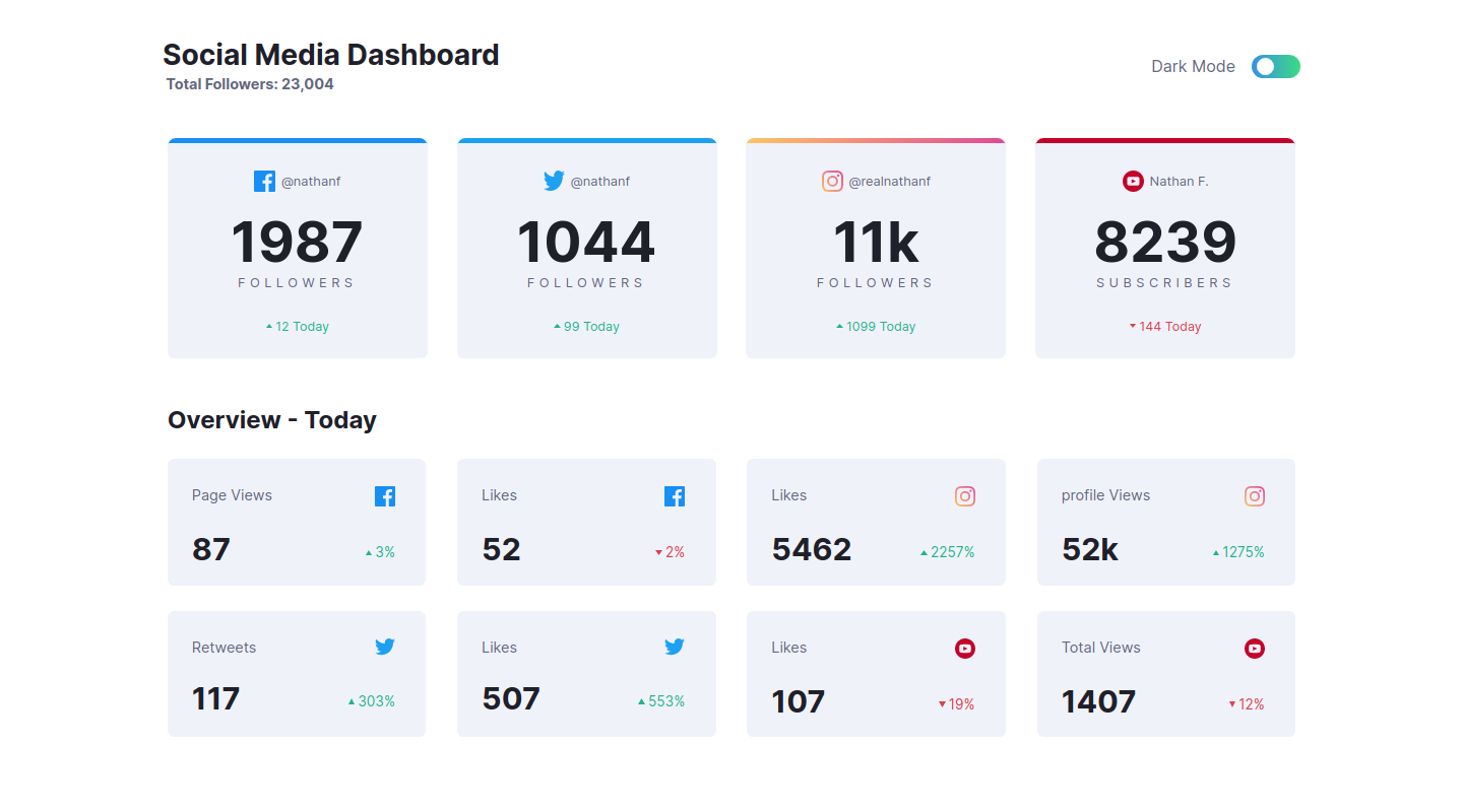 React Social Media Dashboard png